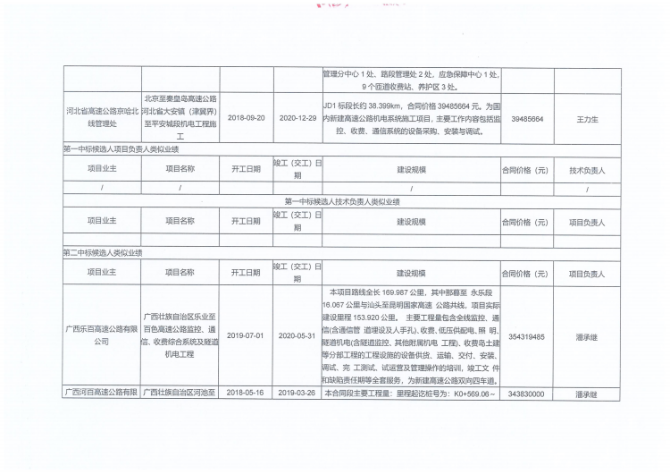 SA2施工中標候選人公示_02.png