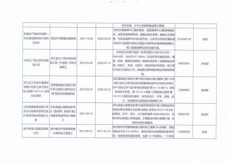 SA2施工中標候選人公示_04.png